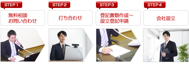 沖縄会社設立センターの申し込みから設立までの流れ